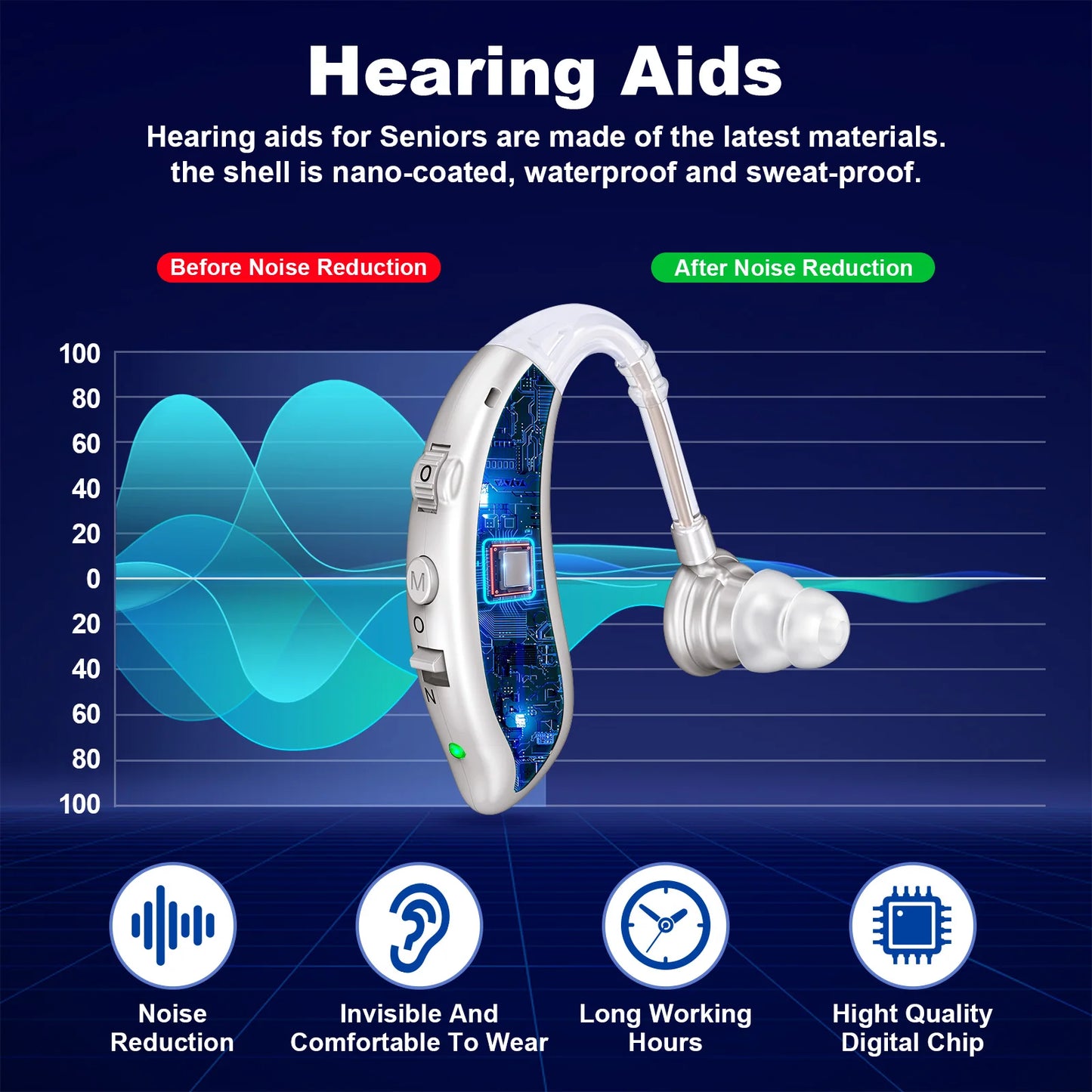 KFCOPTEE Invisible Hearing Aids Pair Volume Adjustable Rechargeable