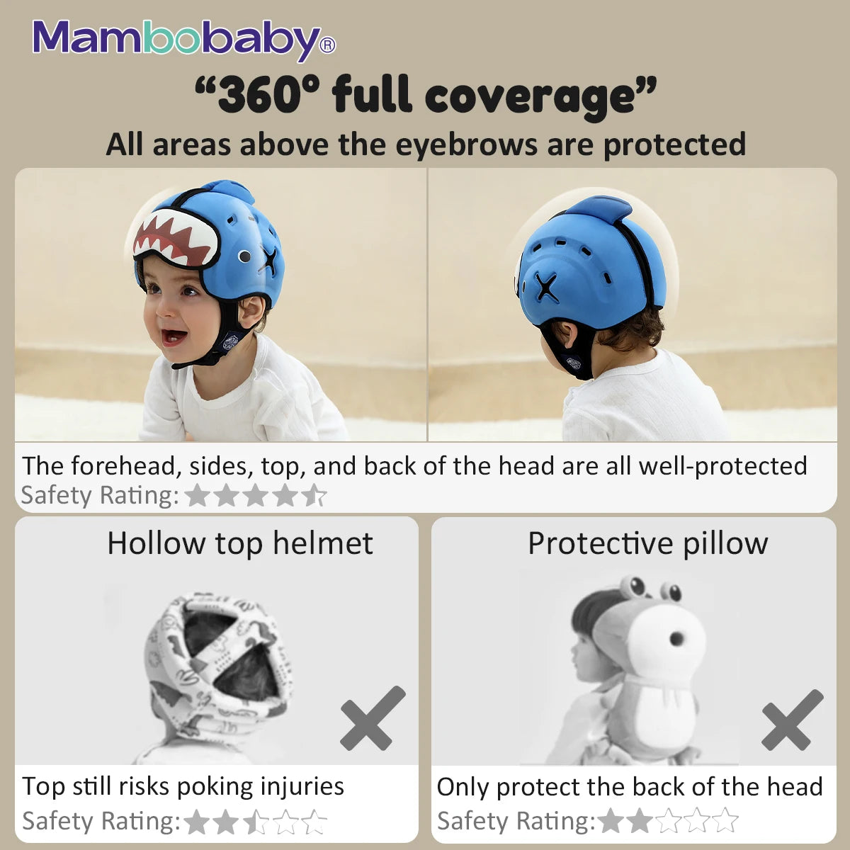Mambobaby Anti-Shock Baby Helmet Toddler Head Protector