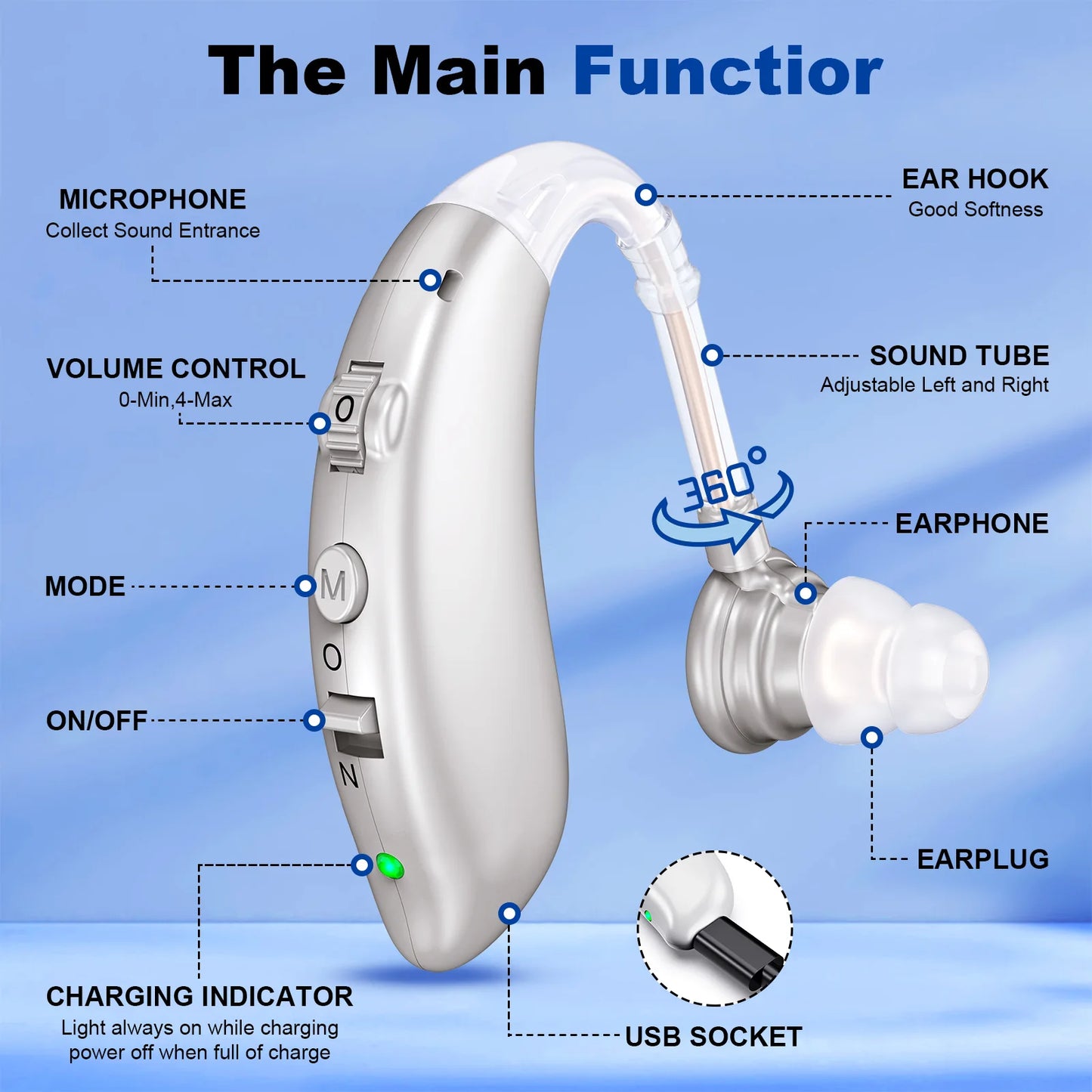 KFCOPTEE Invisible Hearing Aids Pair Volume Adjustable Rechargeable
