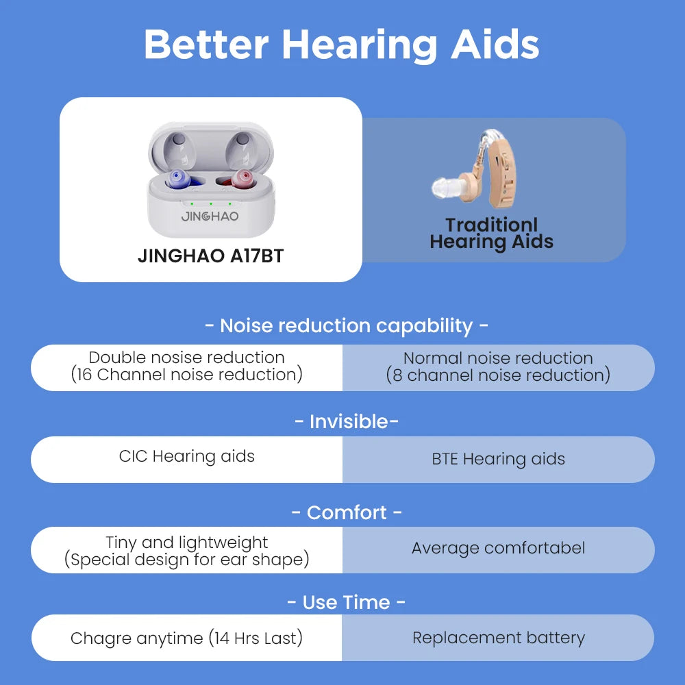 Jinghao Mini Hearing Aids With Charging Case